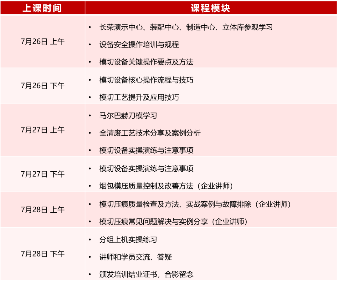 模切工藝與技能提升特訓(xùn)營來啦！